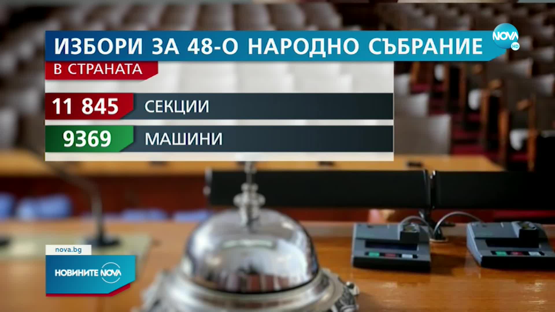 ЦИК: 5 333 са кандидатстващите да заемат 240 места в парламента
