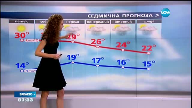 Прогноза за времето (16.09.2016 - сутрешна)