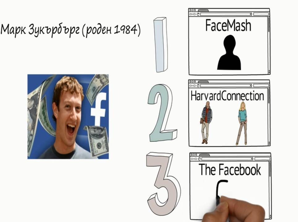 ИСТОРИЯТА НА FACEBOOK