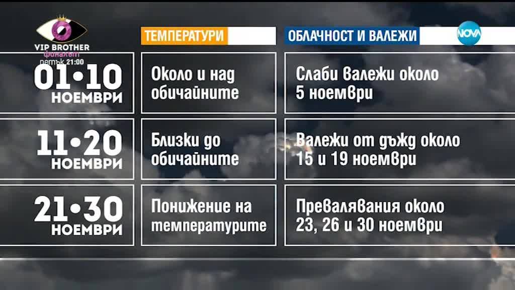 СЛЪНЦЕ ИЛИ СТУД: Какво време ни очаква през ноември?