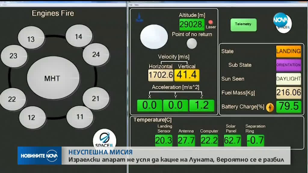 Новините на NOVA (12.04.19-8.00)