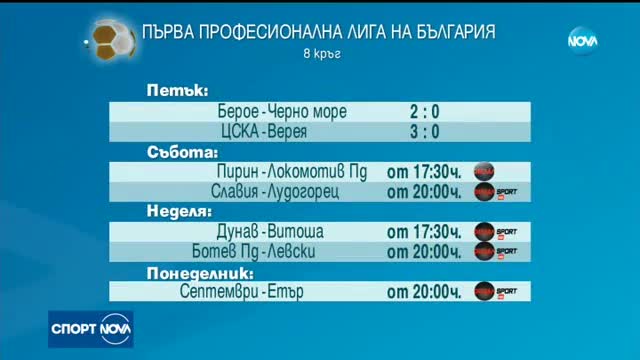 Спортни новини (09.09.2017 - обедна емисия)