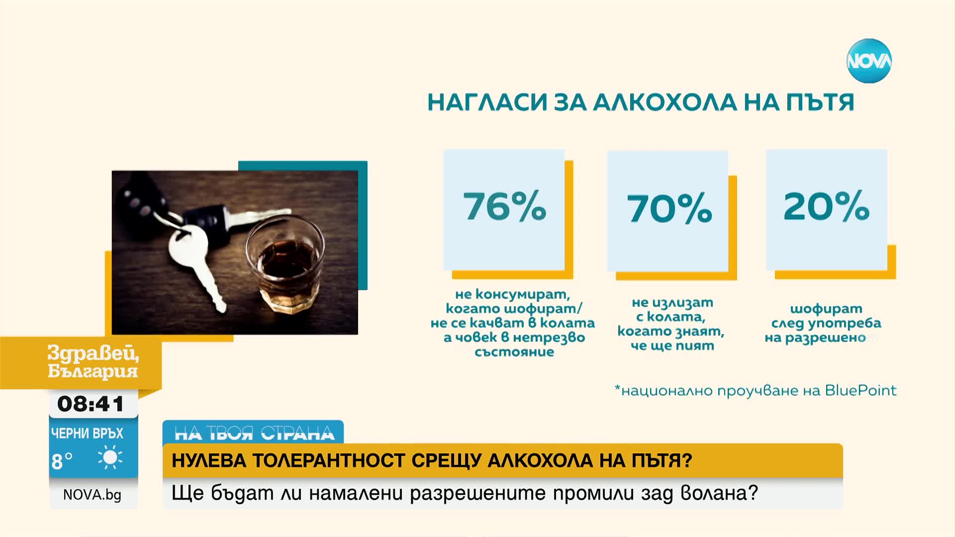 Повече от половината българи смятат, че шофьорите трябва да са с 0 промила алкохол