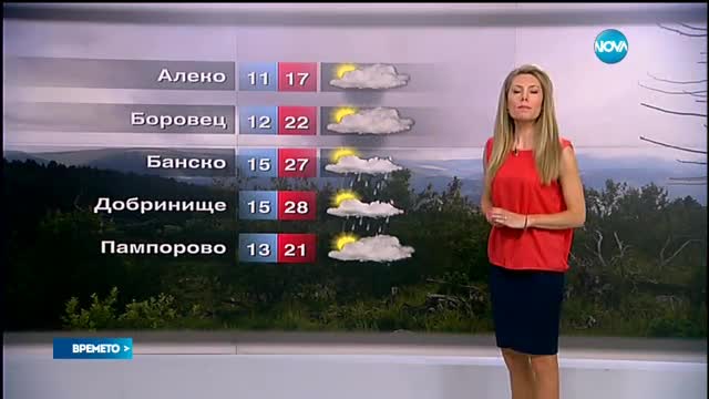 Прогноза за времето (08.08.2016 - сутрешна)