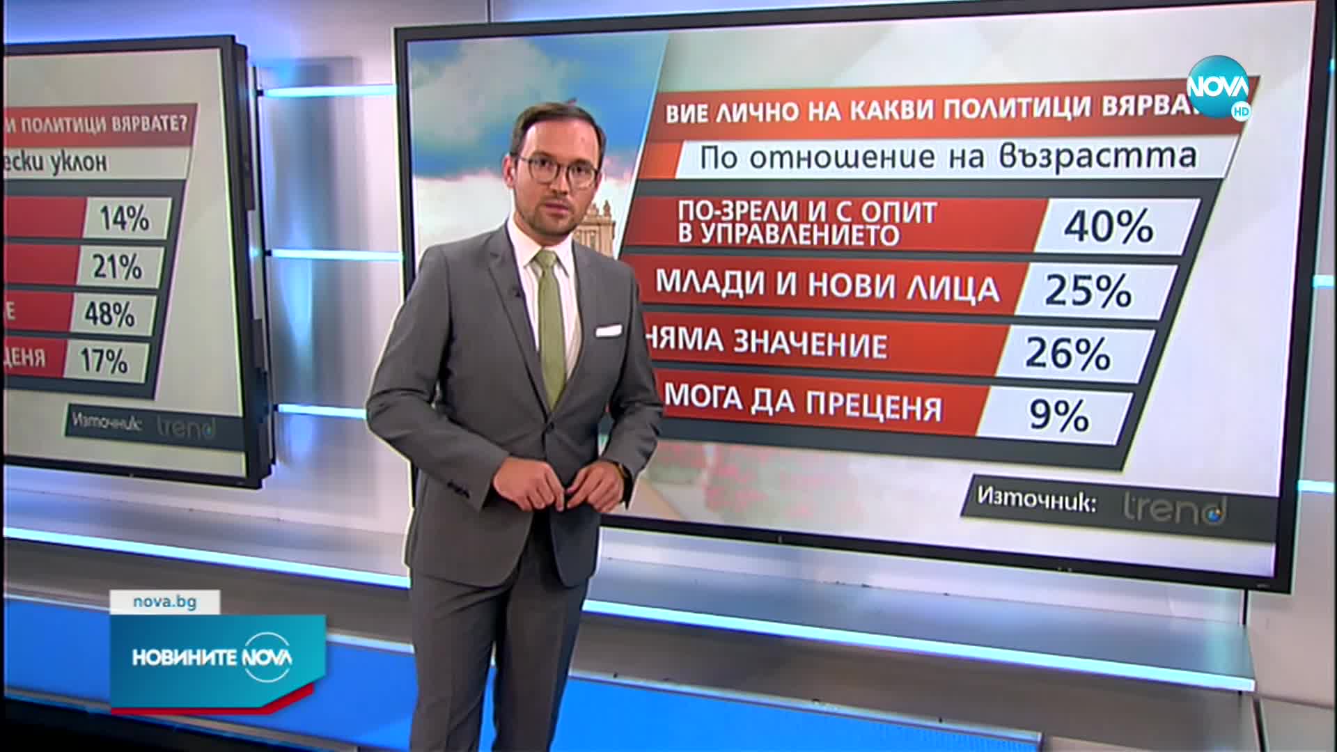 „Тренд”: 77% от българите искат от новата власт поносими цени на газ, ток и горива