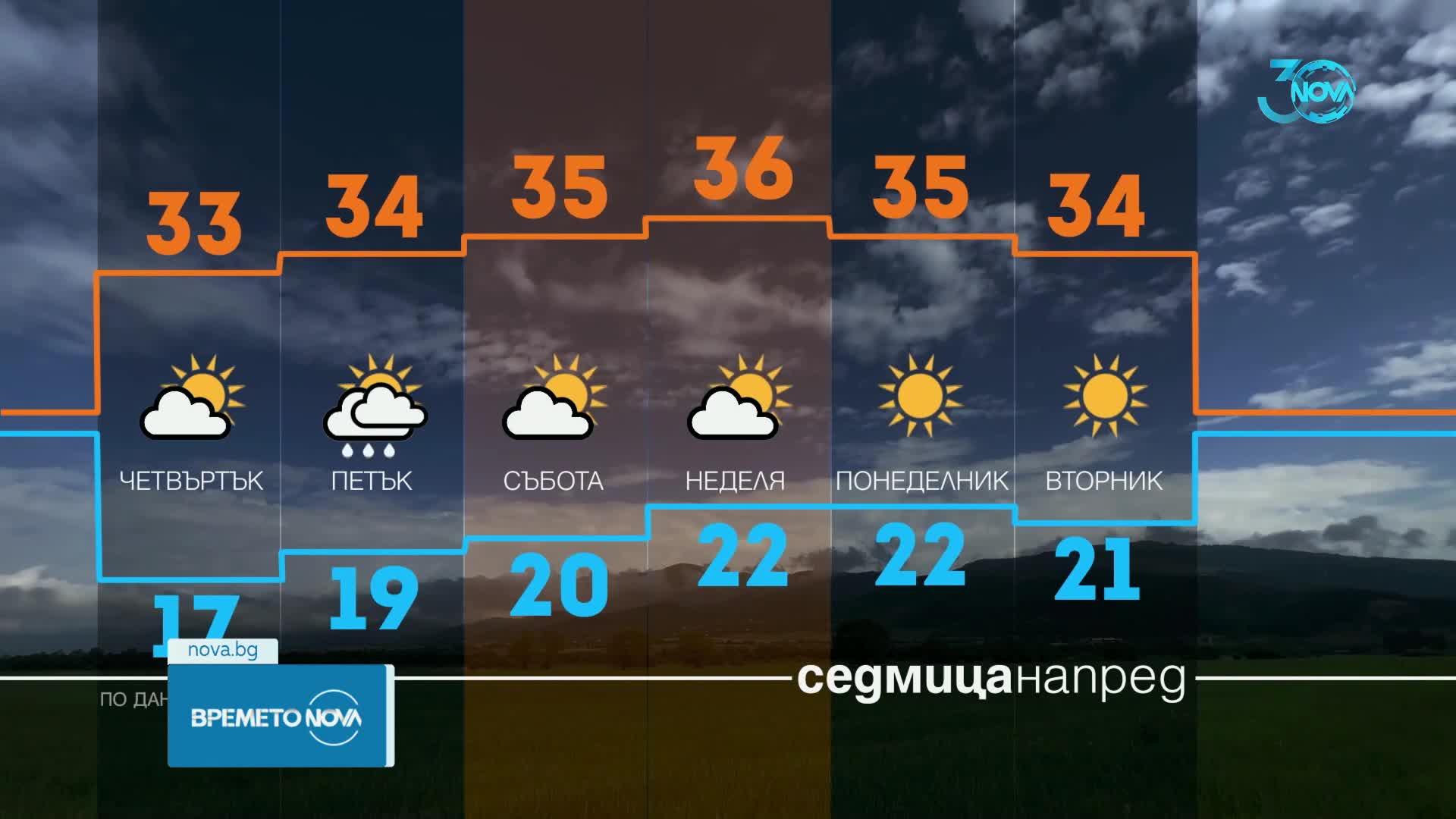 Прогноза за времето (06.08.2024 - централна емисия)