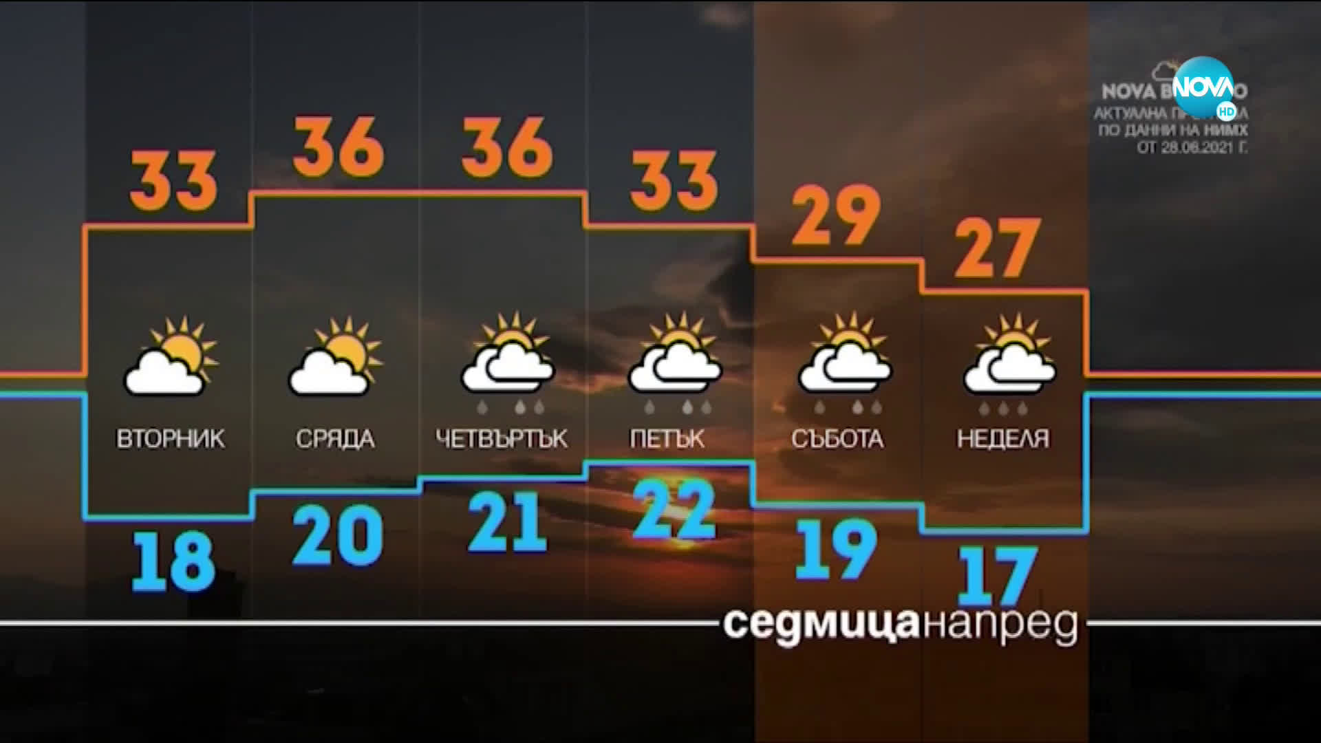 Прогноза за времето (27.05.2021 - централна емисия)