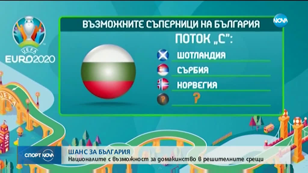 Спортни новини (20.11.2019 - късна емисия)