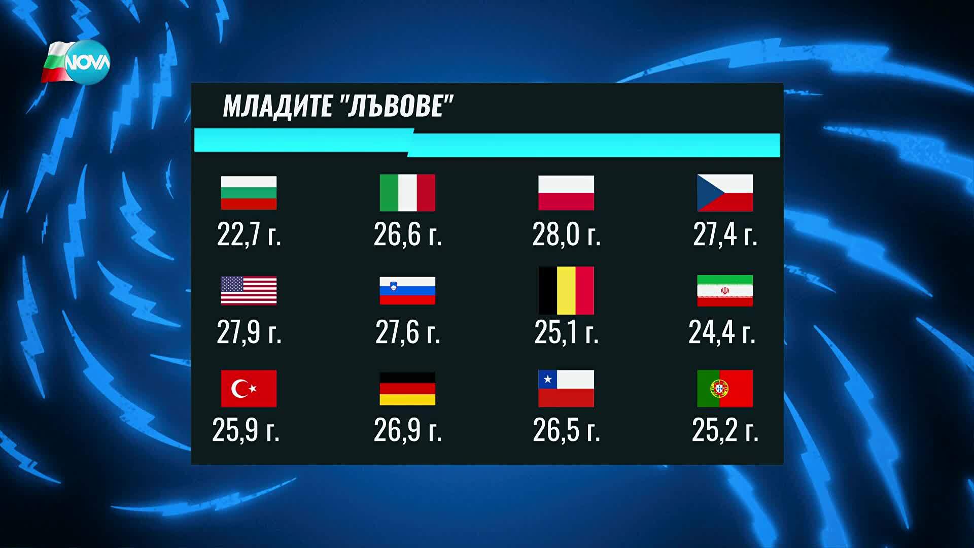 Специално студио на спорта на NOVA преди финала на Световното по волейбол