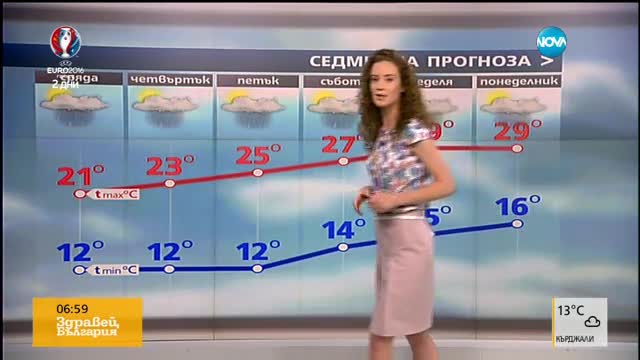 Прогноза за времето (08.06.2016 - сутрешна)