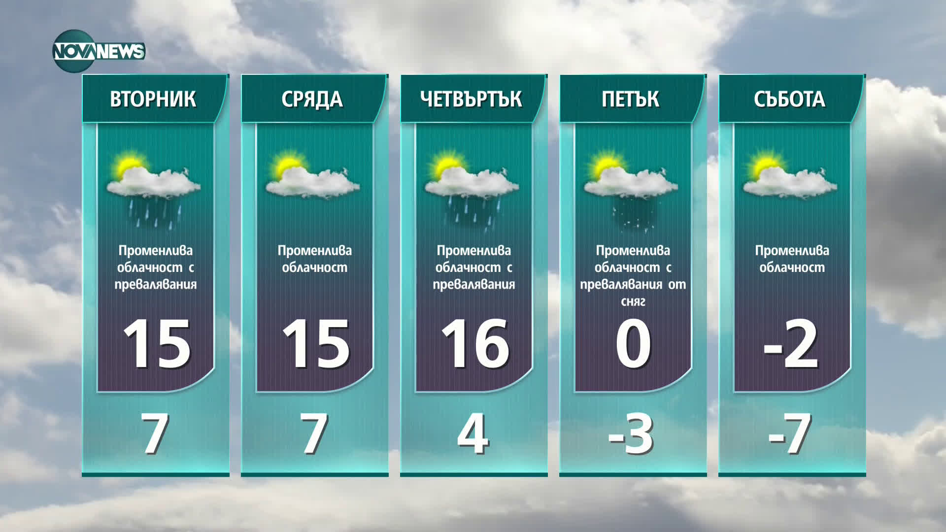 Прогноза за времето на NOVA NЕWS (07.02.2021 - 21:00)