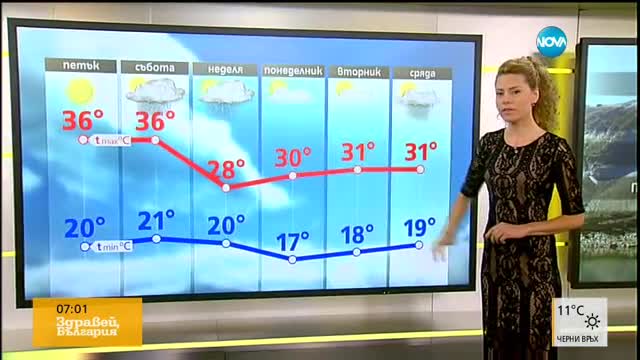 Прогноза за времето (11.08.2016 - сутрешна)