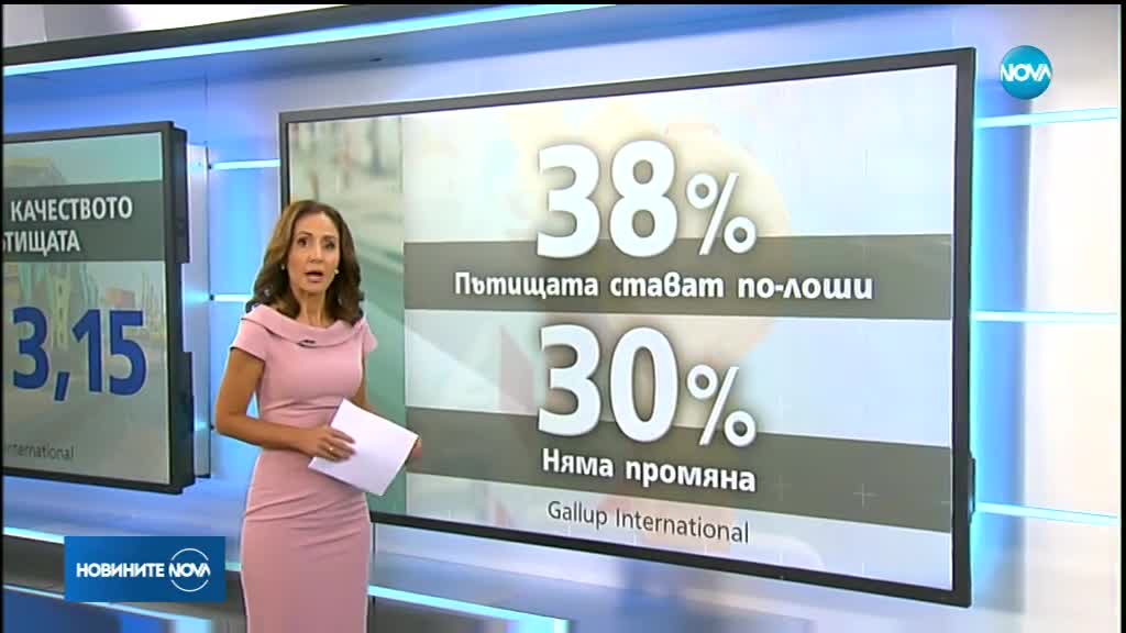 "Галъп": Българите с оценка "среден" за качеството на пътищата у нас