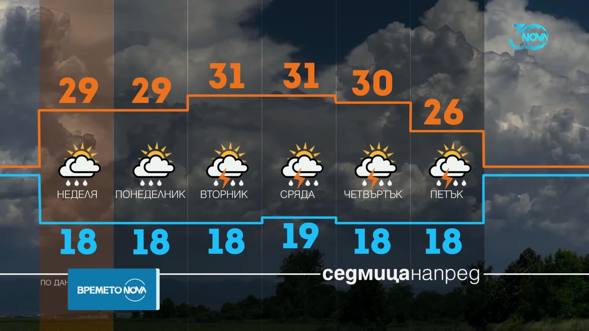 Прогноза за времето (31.08.2024 - обедна емисия)