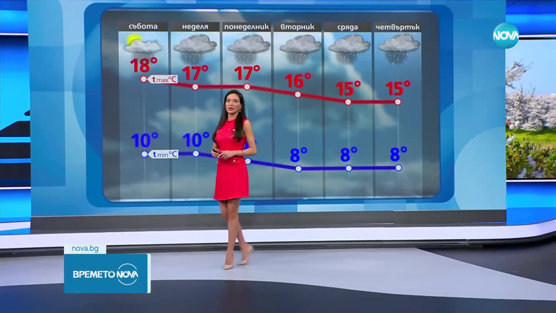 Прогноза за времето (14.04.2023 - обедна емисия)