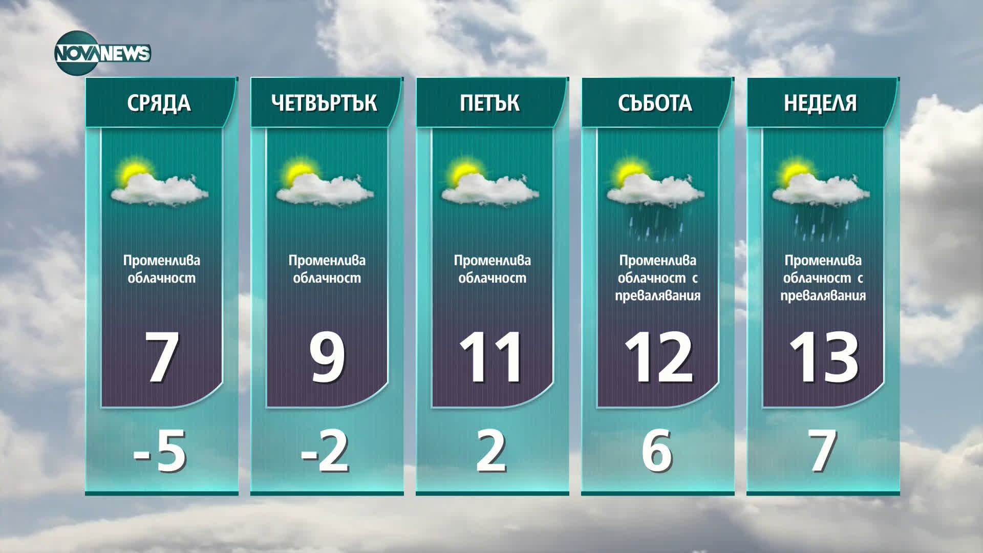 Прогноза за времето на NOVA NEWS (18.01.2021 - 20:00)