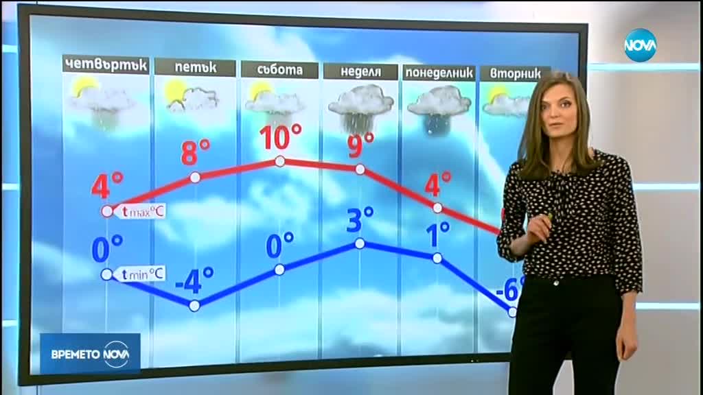 Прогноза за времето (18.01.2018 - обедна)