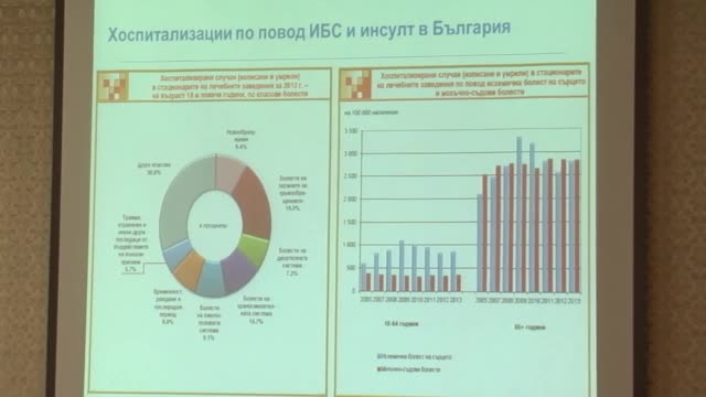 До 50% от българите умират от сърдечни заболявания