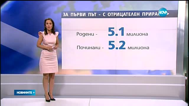 Европейският съюз – с отрицателен прираст за 2015 г.