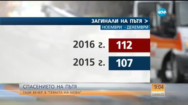 В „Темата на NOVA”: Спасението на пътя