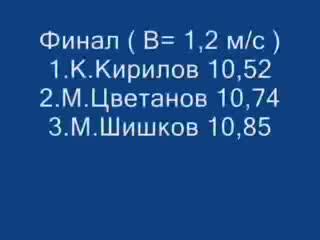 Турнир Нови Звезди - 100м , 200м