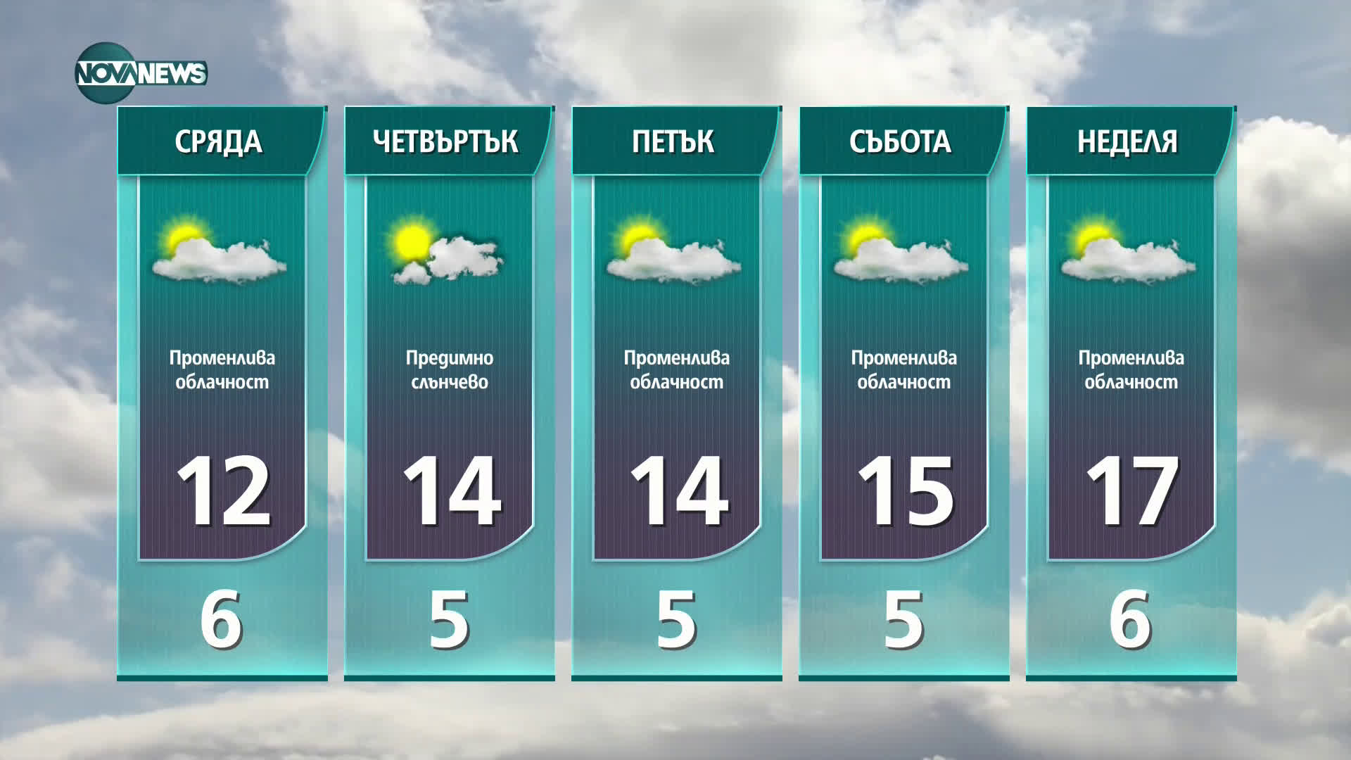 Прогноза за времето на NOVA NEWS (01.02.2021 - 18:00)