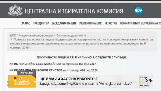 ЦИК: "Не подкрепям никого" ще доведе до втори тур на изборите