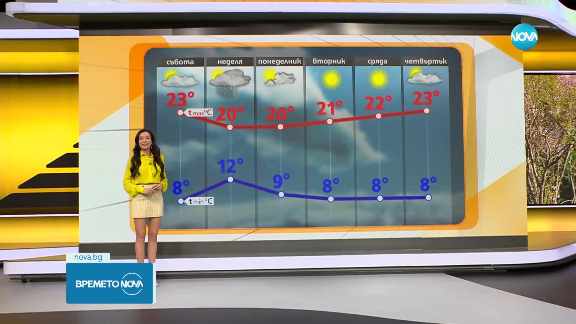 Прогноза за времето (05.04.2024 - сутрешна)