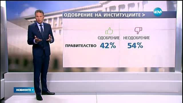 "Галъп": Политиците – най-корумпирани според българите