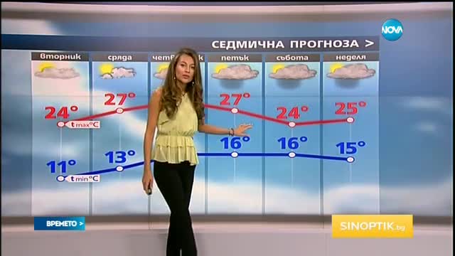 Прогноза за времето (29.05.2016 - централна емисия)