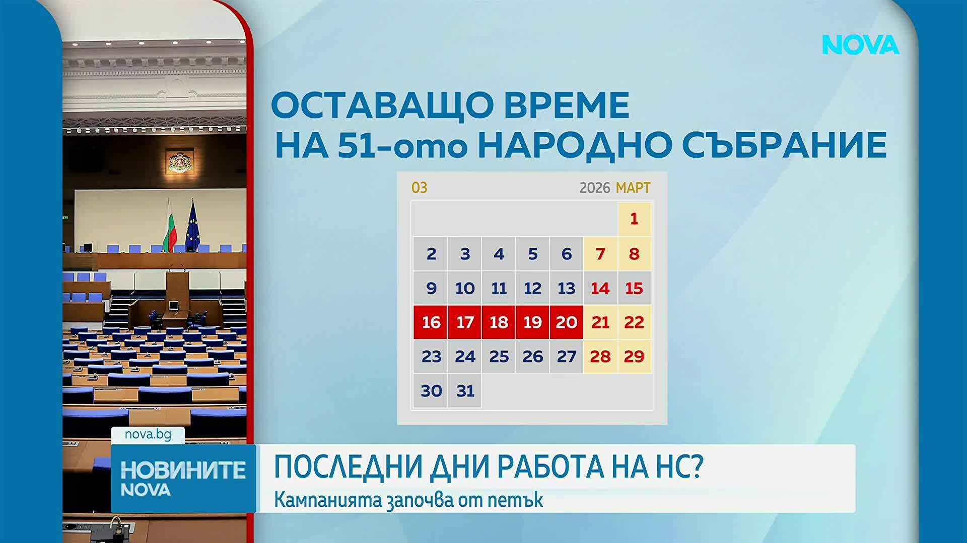 Последни работни дни за парламента: Депутатите трябва да гласуват удължителния бюджет