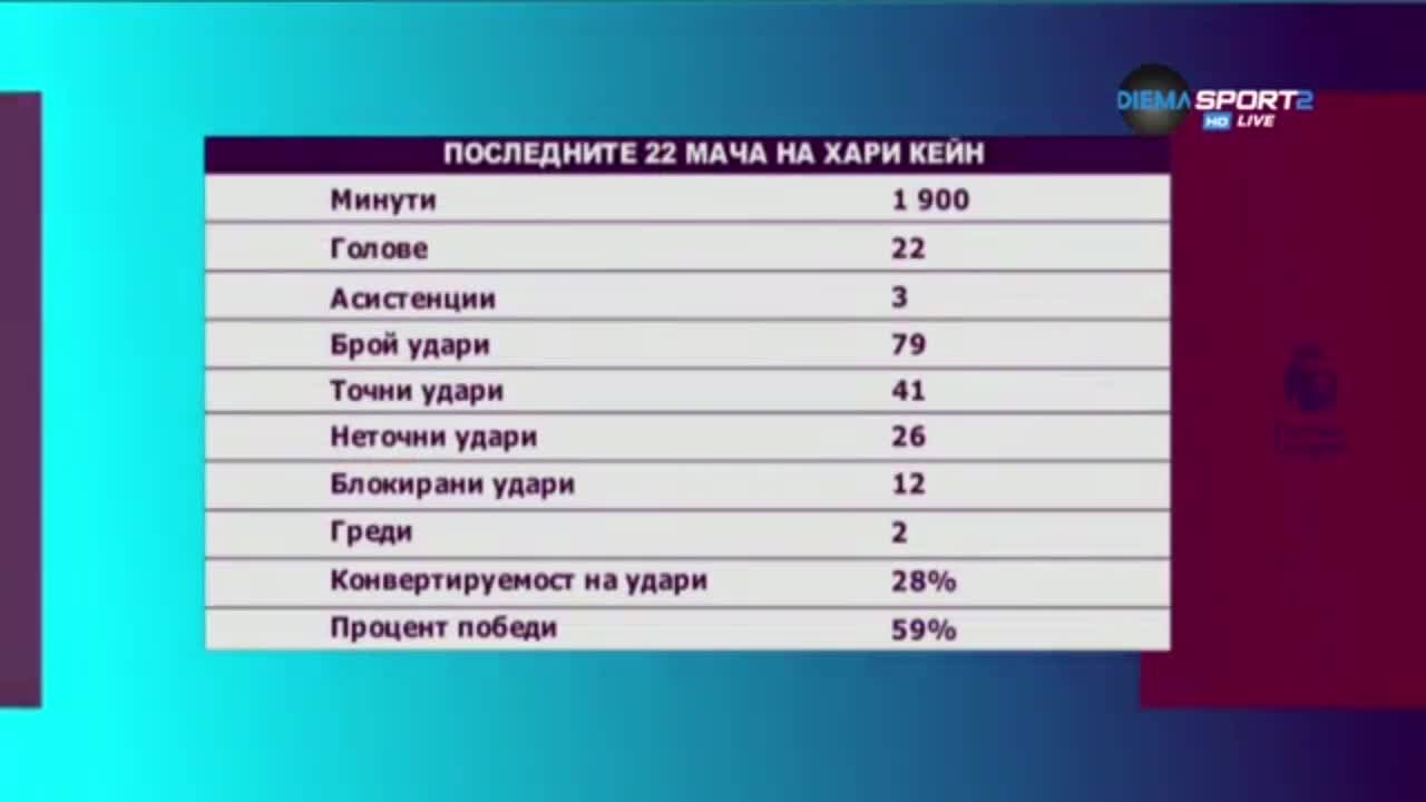 Кой е по-по-най между Кейн и Лукаку?