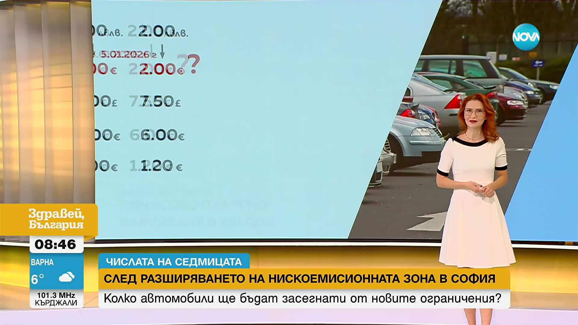 „Числата на седмицата”: Всеки четвърти автомобил у нас - над 20-годишен