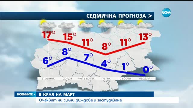 Очакват ни силни дъждове и застудяване в края на март?