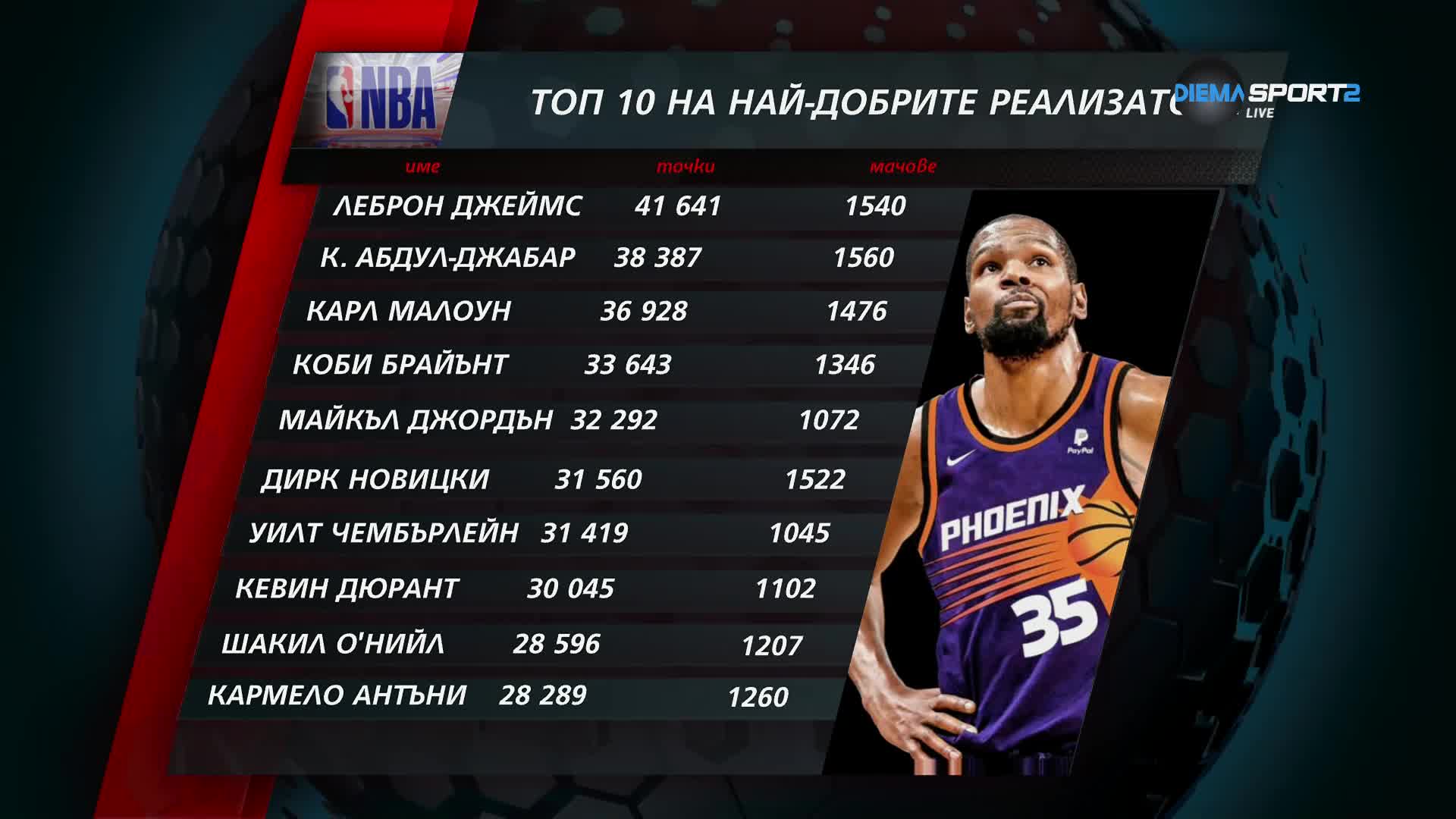NBA Екшън (13.02.2025)