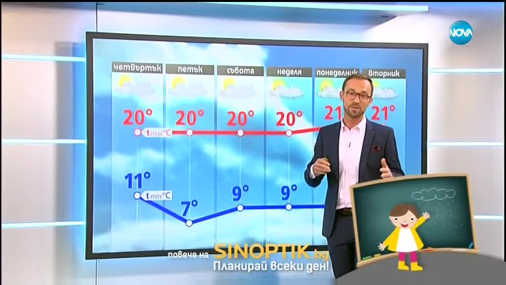 Прогноза за времето (04.10.2018 - обедна емисия)