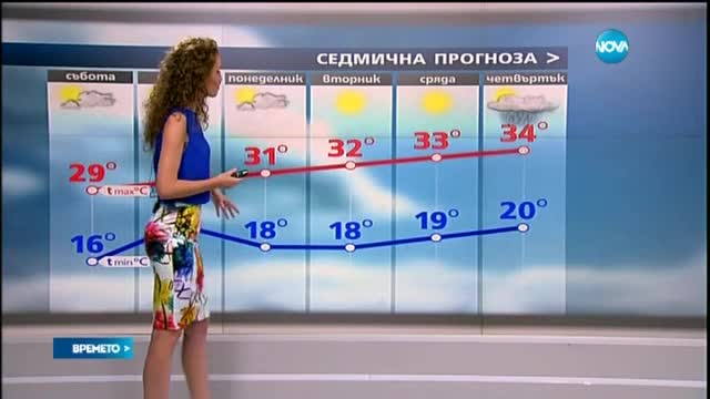 Прогноза за времето (09.07.2016 - обедна)