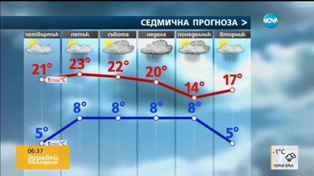 Прогноза за времето (13.04.2017 - сутрешна)