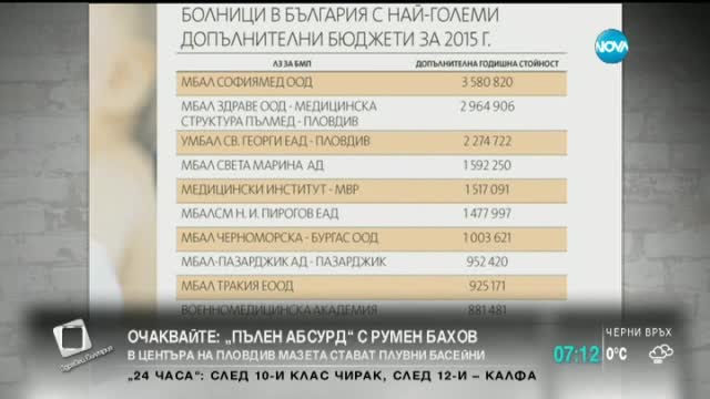 В печата: "Софиямед" с най-много пари от НЗОК (2 Част)
