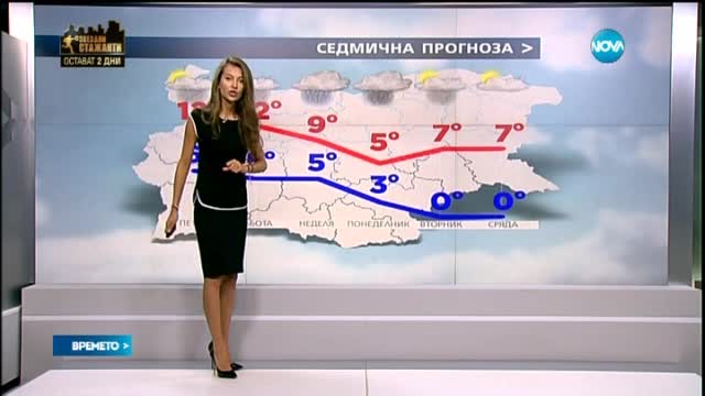 Прогноза за времето (13.03.2016 - сутрешна)