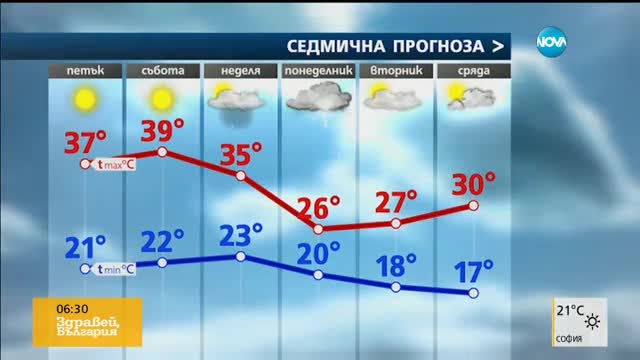 Прогноза за времето (30.06.2017 - сутрешна)
