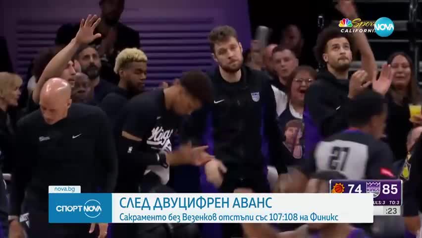 Сакраменто допусна нова загуба в НБА