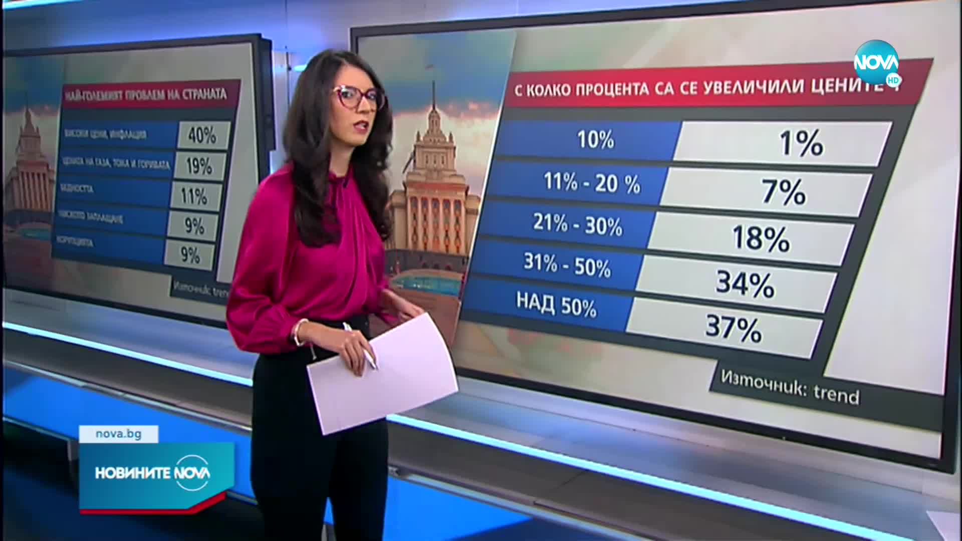 "Тренд": Над 80% от българите се страхуват за финансовото си положение