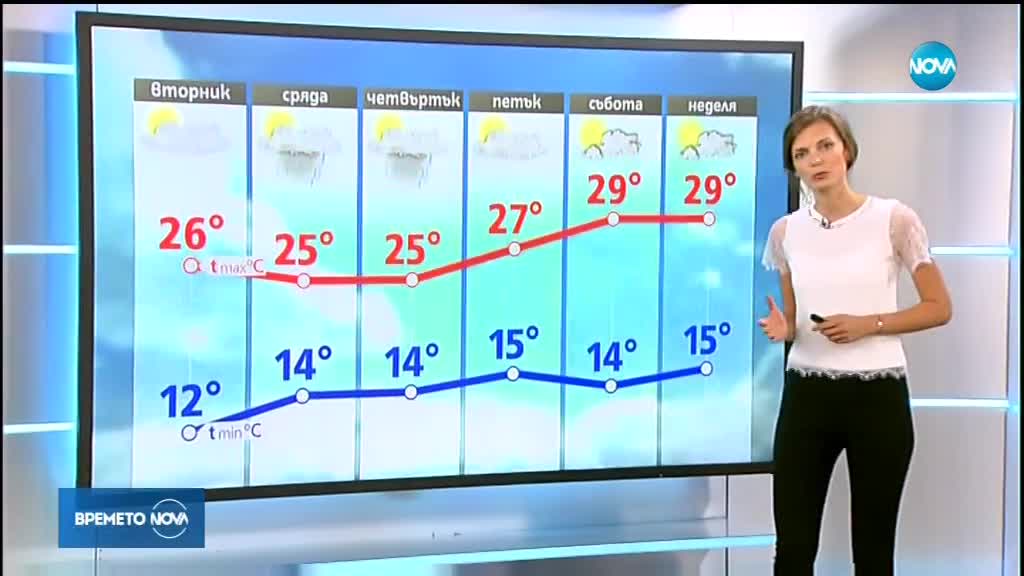 Прогноза за времето (10.09.2018 - централна)