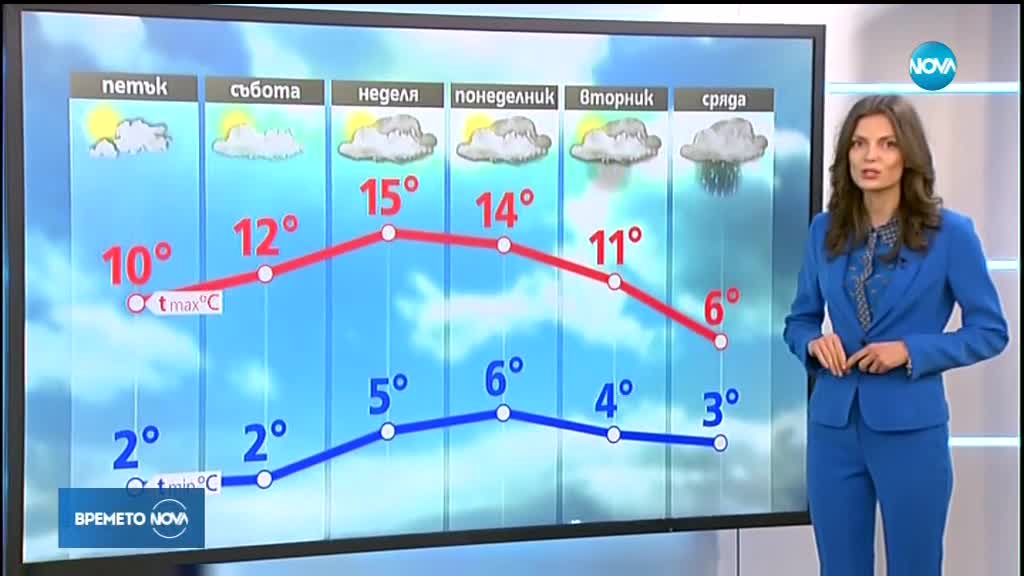 Прогноза за времето (31.01.2019 - централна емисия)