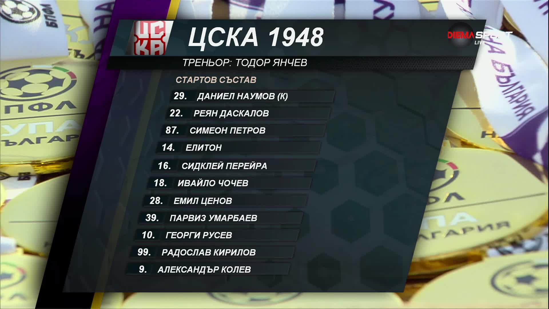 ЦСКА 1948 - Лудогорец /състави/