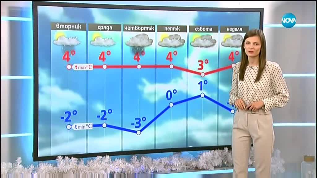 Прогноза за времето (10.12.2018 - централна емисия)