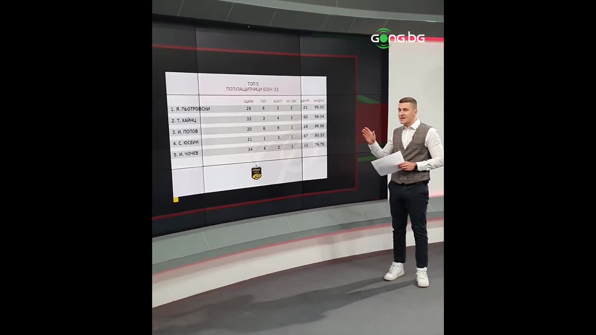 Кои са героите на полусезона в efbet Лига?