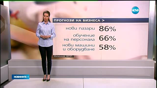 60% от фирмите ще вдигат заплати през 2017 година