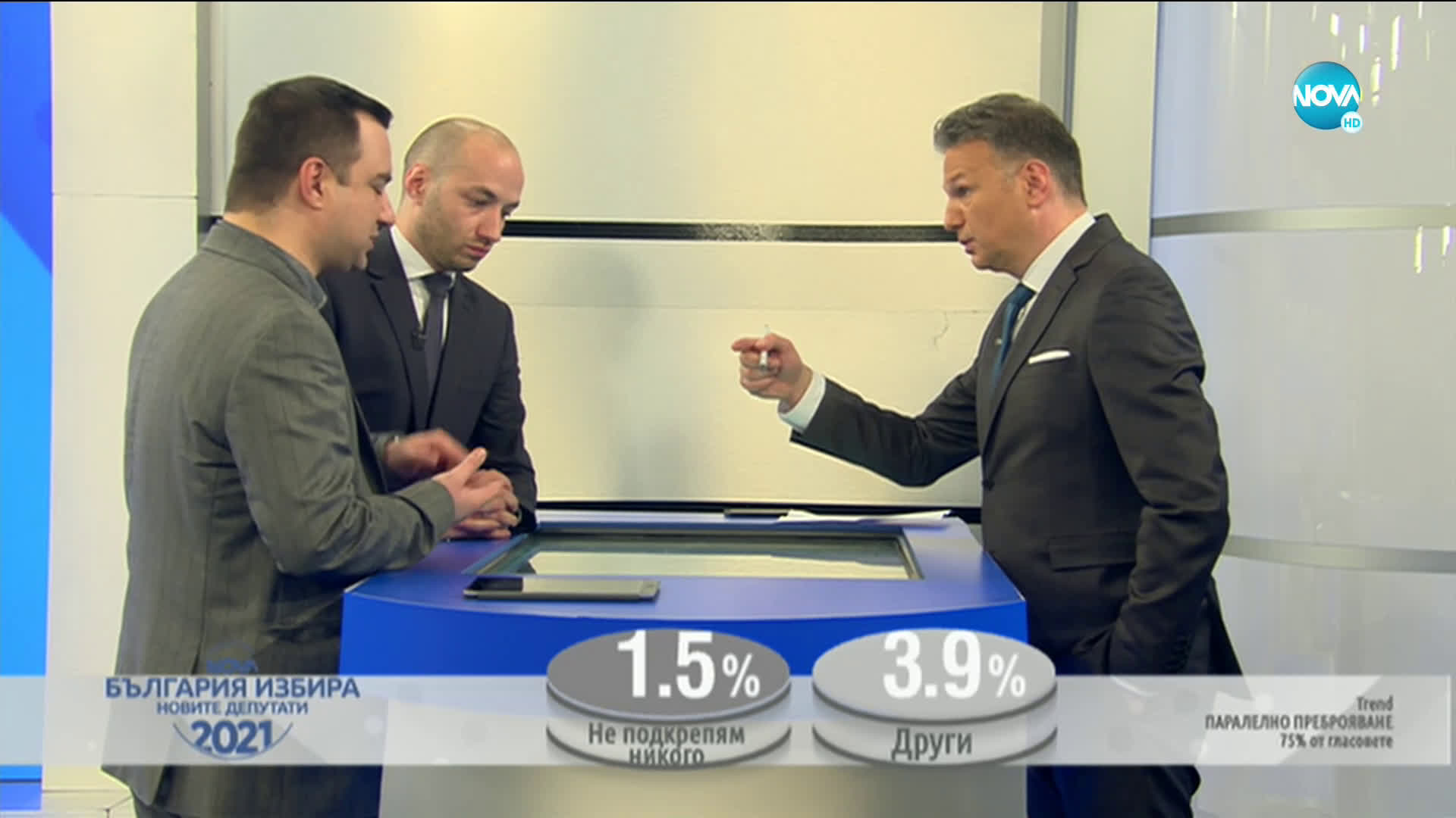ПАРАЛЕЛНО ПРЕБРОЯВАНЕ: ГЕРБ печели вота, "Има такъв народ" е втора политическа сила